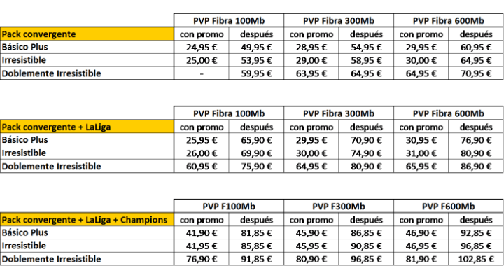 Imagen - Jazztel ofrecer&aacute; LaLiga y la Champions 2019/2020 junto a sus tarifas de fibra y m&oacute;vil