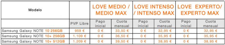 Imagen - Samsung Galaxy Note 10 y Note 10+: precios y tarifas con Orange
