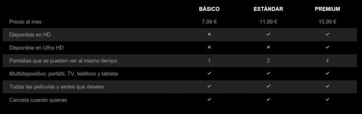 Imagen - Netflix ya te ha subido el precio mensual