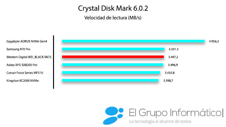 Imagen - Review: Western Digital WD Black SN750, un SSD de gran nivel