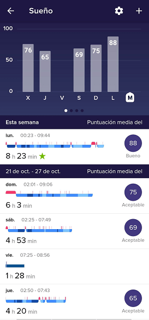 Imagen - Review: Fitbit Versa 2, el smartwatch para deportistas con Alexa como protagonista