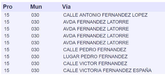 Imagen - C&oacute;mo consultar tu colegio y mesa electoral de las elecciones del 10-N online