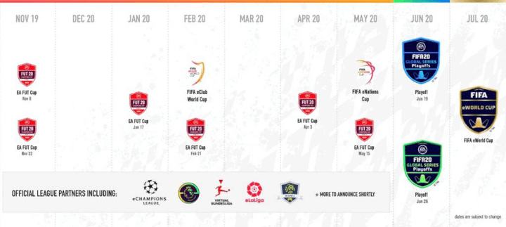 Imagen - FIFA 20 Global Series, participa en la competici&oacute;n online del simulador de f&uacute;tbol