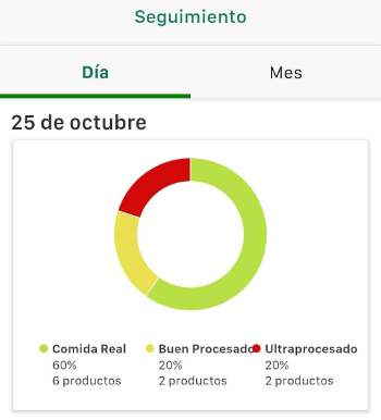 Imagen - Cómo usar la app de MyRealFood
