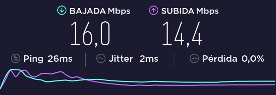 Imagen - Review: FRITZ!Repeater 600 y 1200, los veloces repetidores WiFi con soporte Mesh