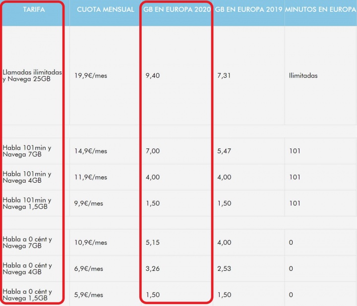 Imagen - Pepephone aumenta los datos en roaming para 2020