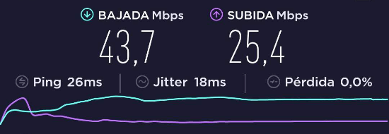Imagen - Review: FRITZ!Repeater 600 y 1200, los veloces repetidores WiFi con soporte Mesh