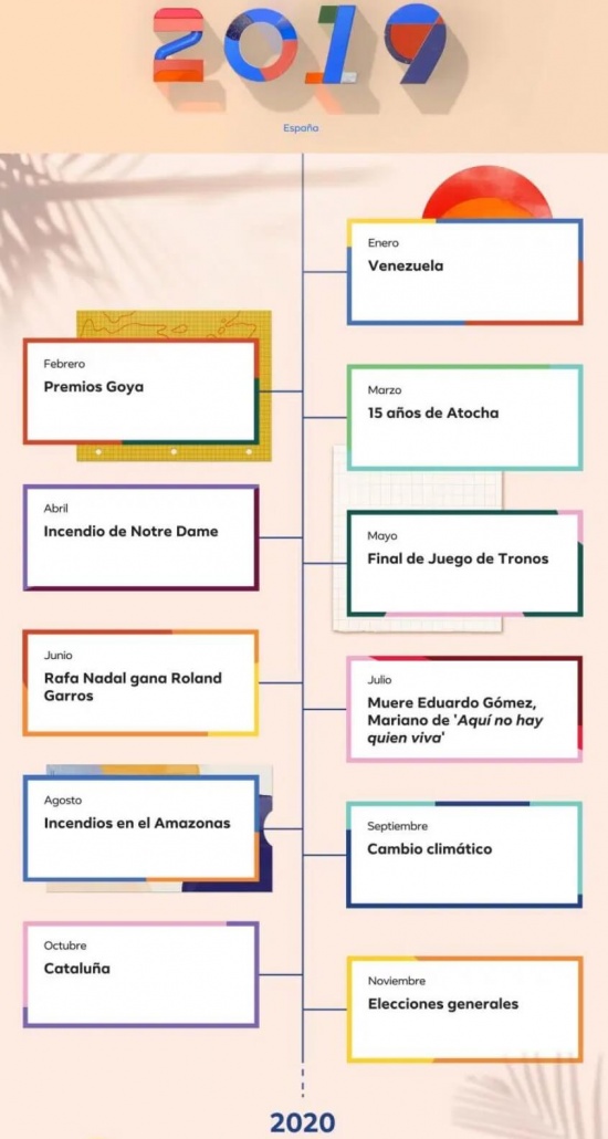 Imagen - Facebook en 2019: lo m&aacute;s comentado del a&ntilde;o en Espa&ntilde;a