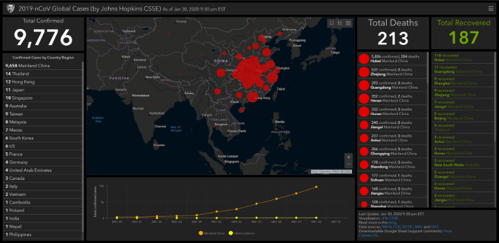 Imagen - Coronavirus: sigue online su impacto