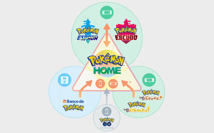 Imagen - Pok&eacute;mon Home: precios, funcionamiento y disponibilidad