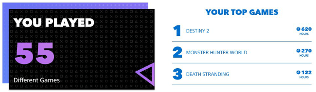Imagen - PlayStation Resumen personalizado de 2019: c&oacute;mo verlo en tu PSN
