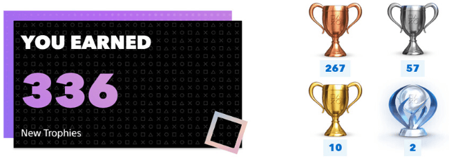 Imagen - PlayStation Resumen personalizado de 2019: c&oacute;mo verlo en tu PSN