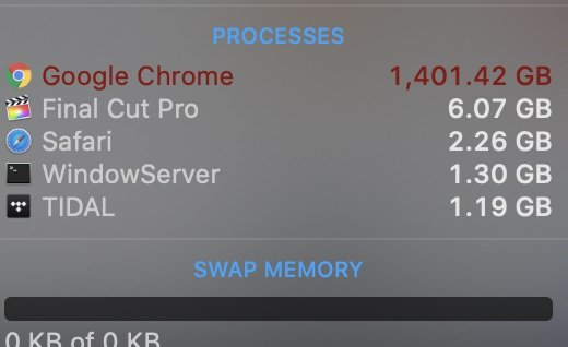 Imagen - Chrome llega a consumir 1,4 TB de RAM