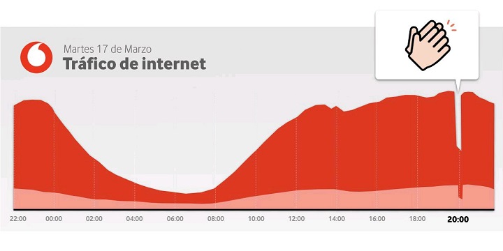 Imagen - El tr&aacute;fico de Internet cae con el aplauso