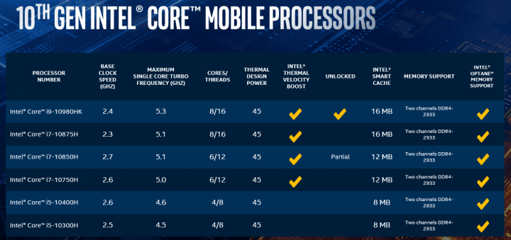 Imagen - Intel Core H de 10ª generación: todos los detalles