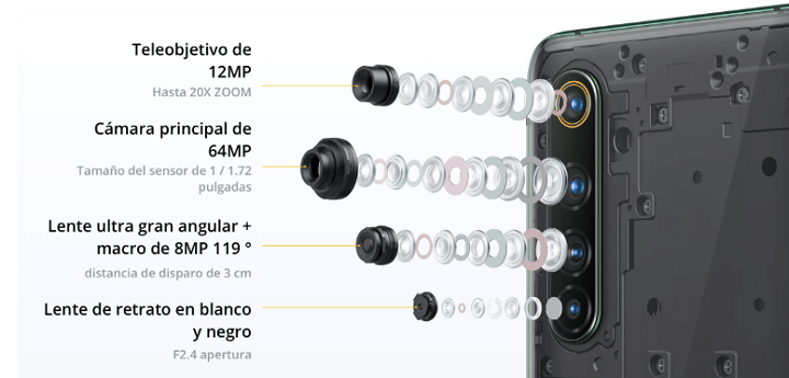 Imagen - Comparativa: Realme X50 Pro 5G vs Poco F2 Pro