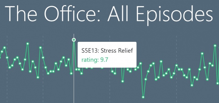 Imagen - Conoce cu&aacute;ndo una serie empeora con TV Chart