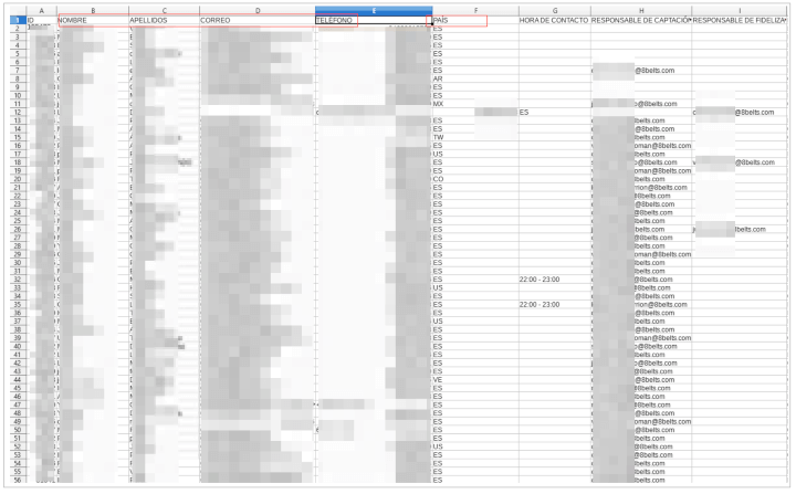 Imagen - Fallo de seguridad filtra 150.000 usuarios de 8Belts