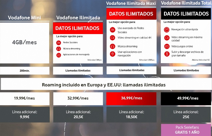 Imagen - Vodafone Ilimitada: nuevas tarifas de 2020