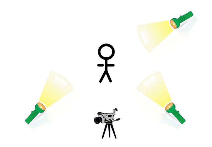 Imagen - C&oacute;mo ser youtuber en 2020