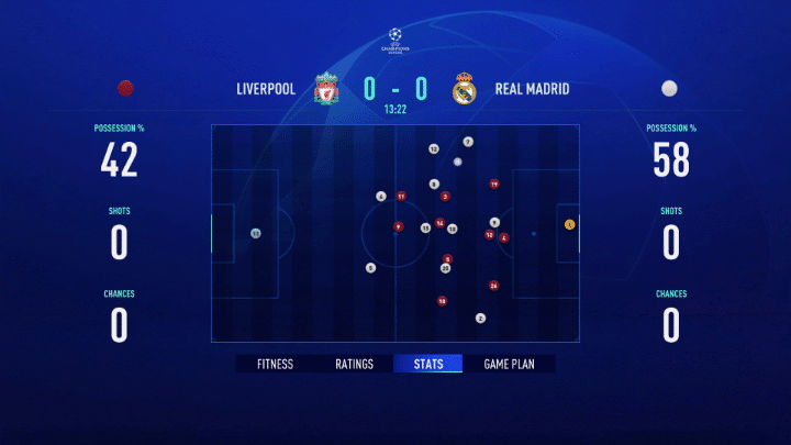 Imagen - FIFA 21: así es su modo carrera