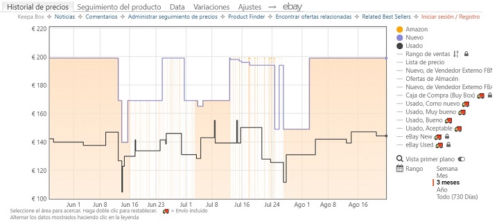 Imagen - Cómo seguir una oferta en Amazon