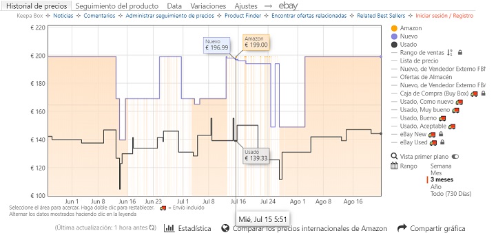 Imagen - Cómo seguir una oferta en Amazon