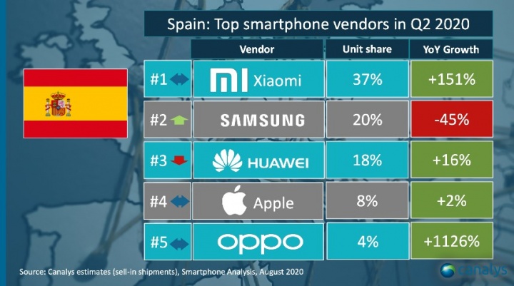 Imagen - Top fabricantes por ventas en el Q2 2020