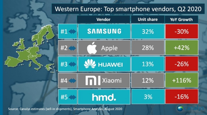 Imagen - Top fabricantes por ventas en el Q2 2020