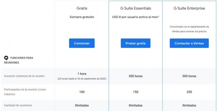 Imagen - Google Meet limita los minutos de las videollamadas