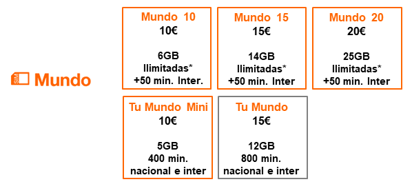 Imagen - Orange Mundo: nuevas tarifas prepago (septiembre 2020)
