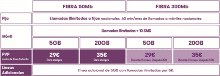 Imagen - Llamaya: tarifas de móvil, fibra y fijo en octubre de 2020