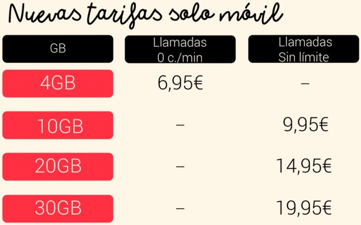 Imagen - Lowi: mejoras en las tarifas de noviembre de 2020