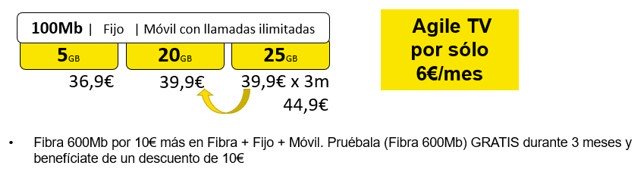 Imagen - M&aacute;sM&oacute;vil mejora tarifas: precios en octubre de 2020