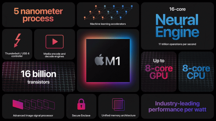 Imagen - Apple M1: todo sobre el nuevo procesador de los MacBook