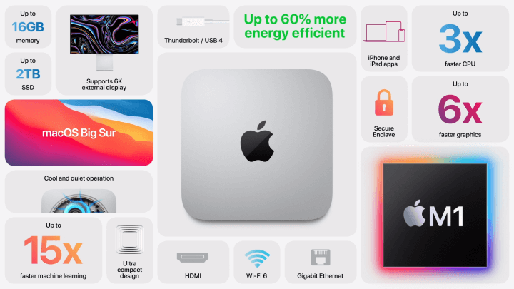 Imagen - Mac mini se renueva con chip M1