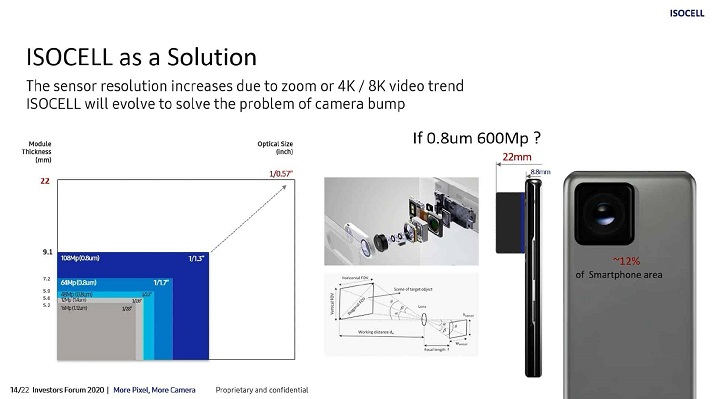 Imagen - &iquest;M&oacute;vil con c&aacute;mara de 600 megap&iacute;xeles? Samsung ya lo prepara