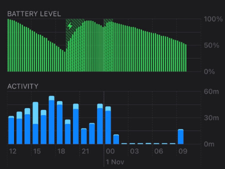 Imagen - Problemas de bater&iacute;a en el iPhone 12: se agota r&aacute;pidamente
