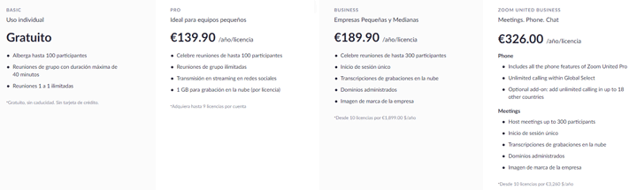 Imagen - &iquest;Cu&aacute;l es la diferencia entre Meet y Zoom?