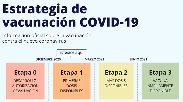 Imagen - Vacunación COVID-19, la web del Gobierno que resuelve dudas