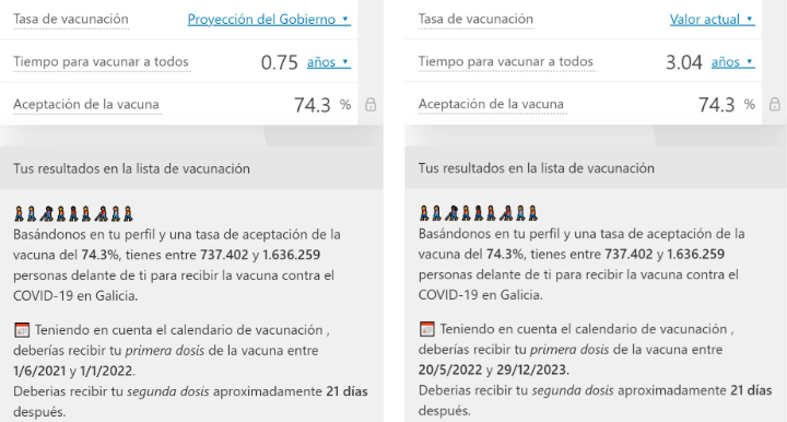 Imagen - Calculadora online para saber cuándo te vacunarás del COVID