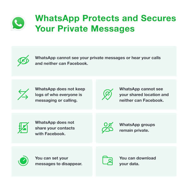 Imagen - WhatsApp explica sus condiciones: cuándo te espiará
