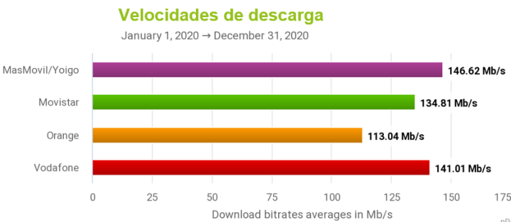 Imagen - Mejor Internet fijo en España: ranking de operadores