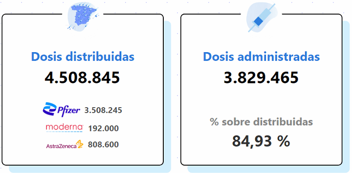 Imagen - Covid-vacuna.app, conoce cómo va la vacunación del COVID-19