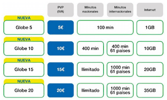 Imagen - Lycamobile Globe: nuevas tarifas en abril de 2021