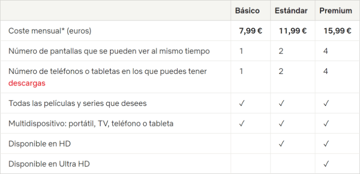 Imagen - Netflix caído: ¿qué hacer cuando pasa?