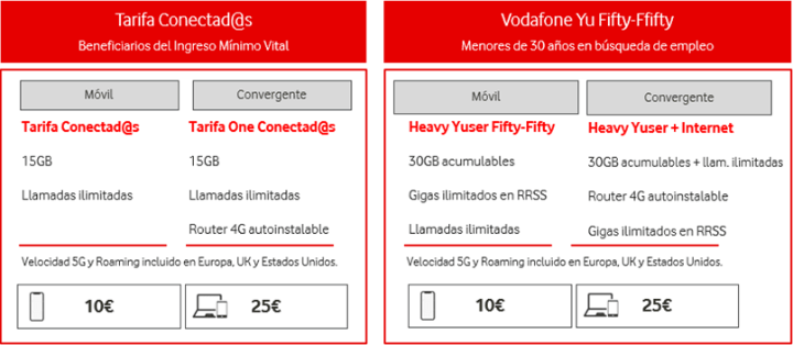 Imagen - Tarifas sociales Vodafone: j&oacute;venes parados e IMV
