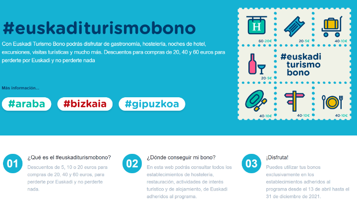 Imagen - C&oacute;mo solicitar el bono tur&iacute;stico por Internet