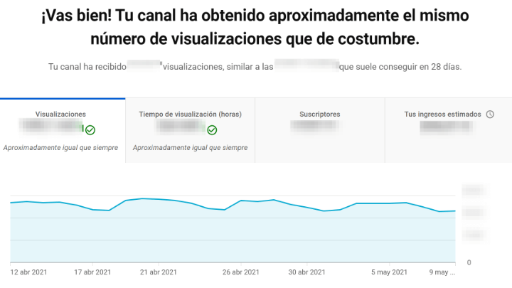 Imagen - ¿Cuánto paga YouTube?