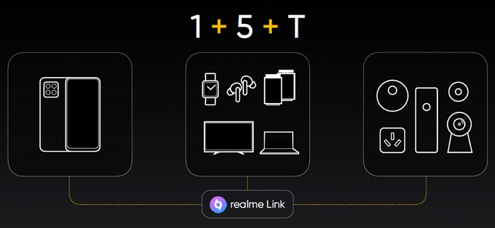 Imagen - realme: claves de su nueva estrategia de productos AIoT